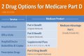 Is it worth getting Medicare Part D?